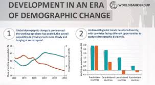 Changing Demographics